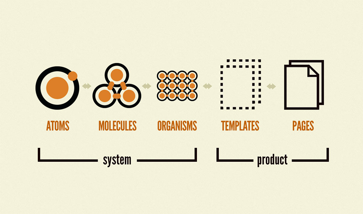 Illustration représentant l'atomic design et les design systems